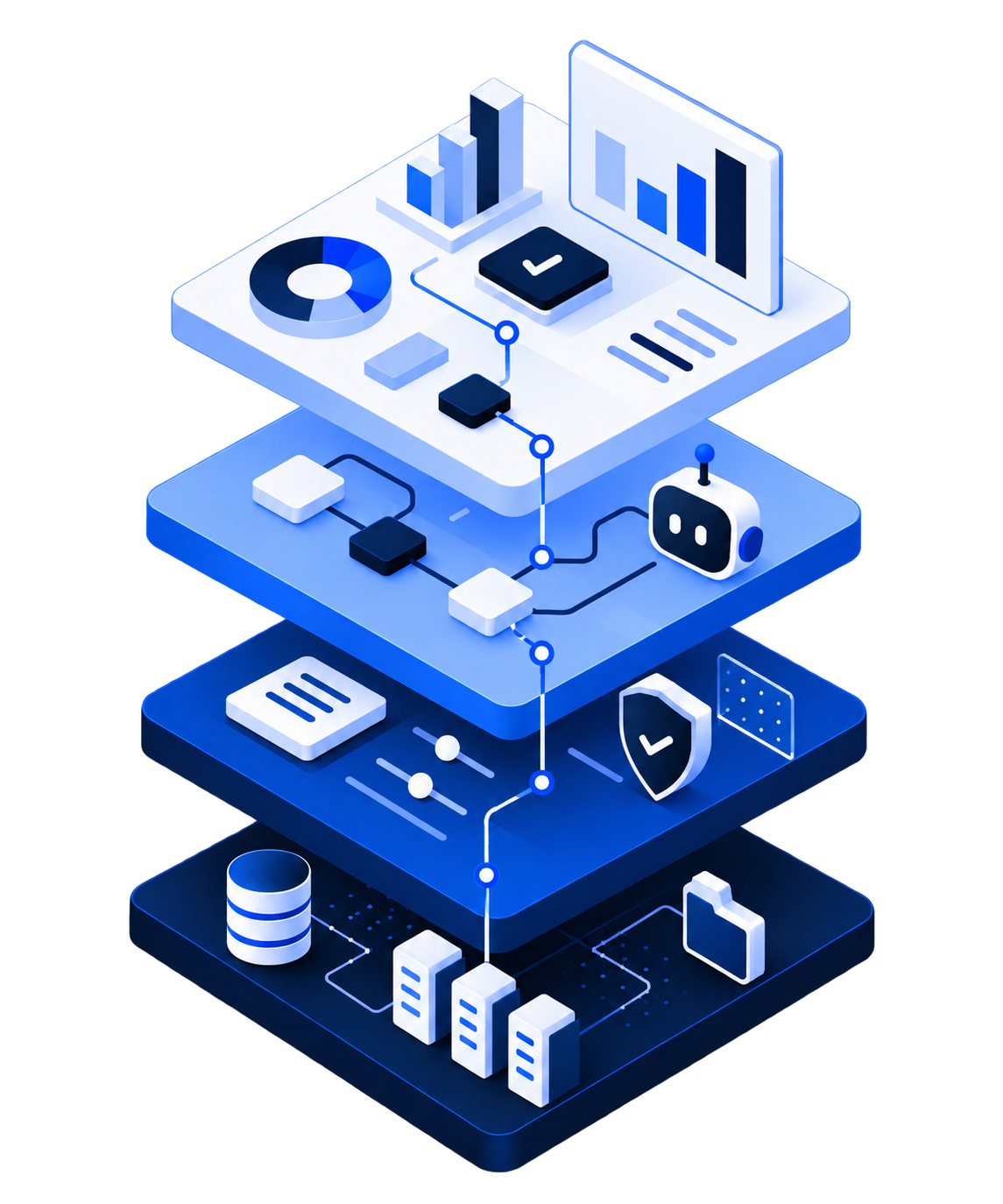 Connected layers that organise business priorities, AI work, controls and information.