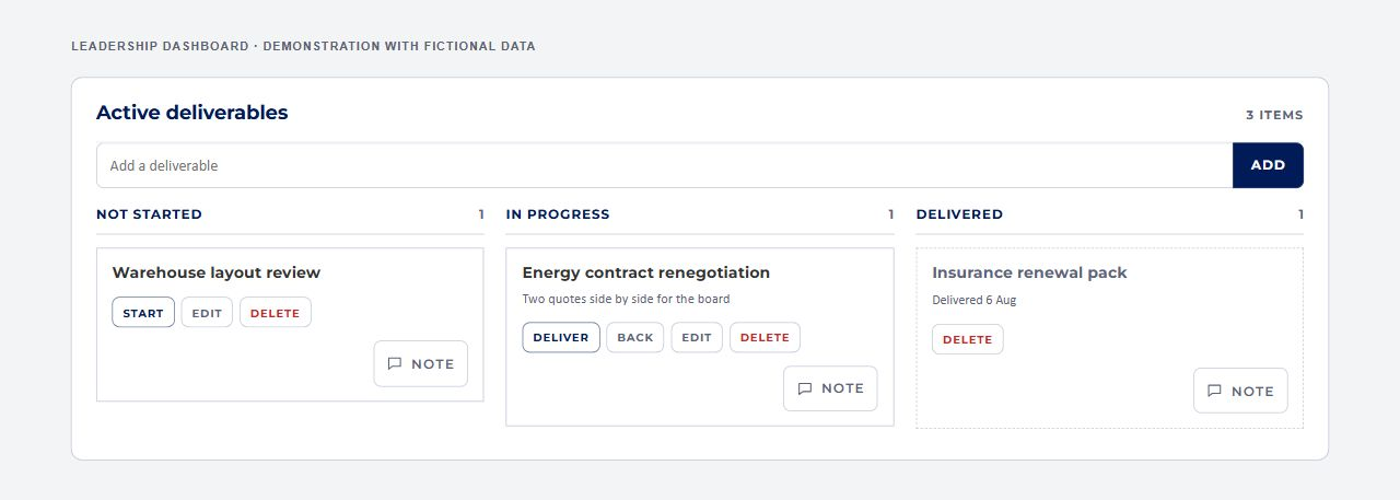 Deliverables grouped by status with ownership visible