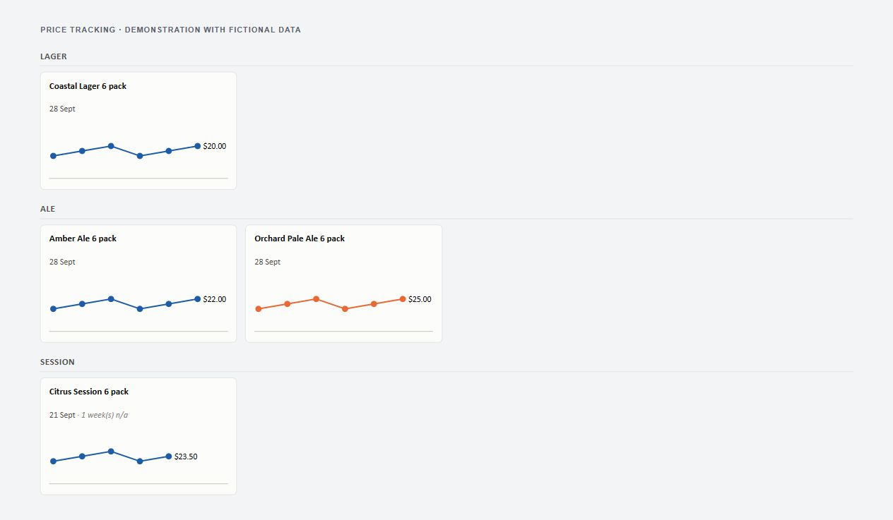 Price trends shown as product cards