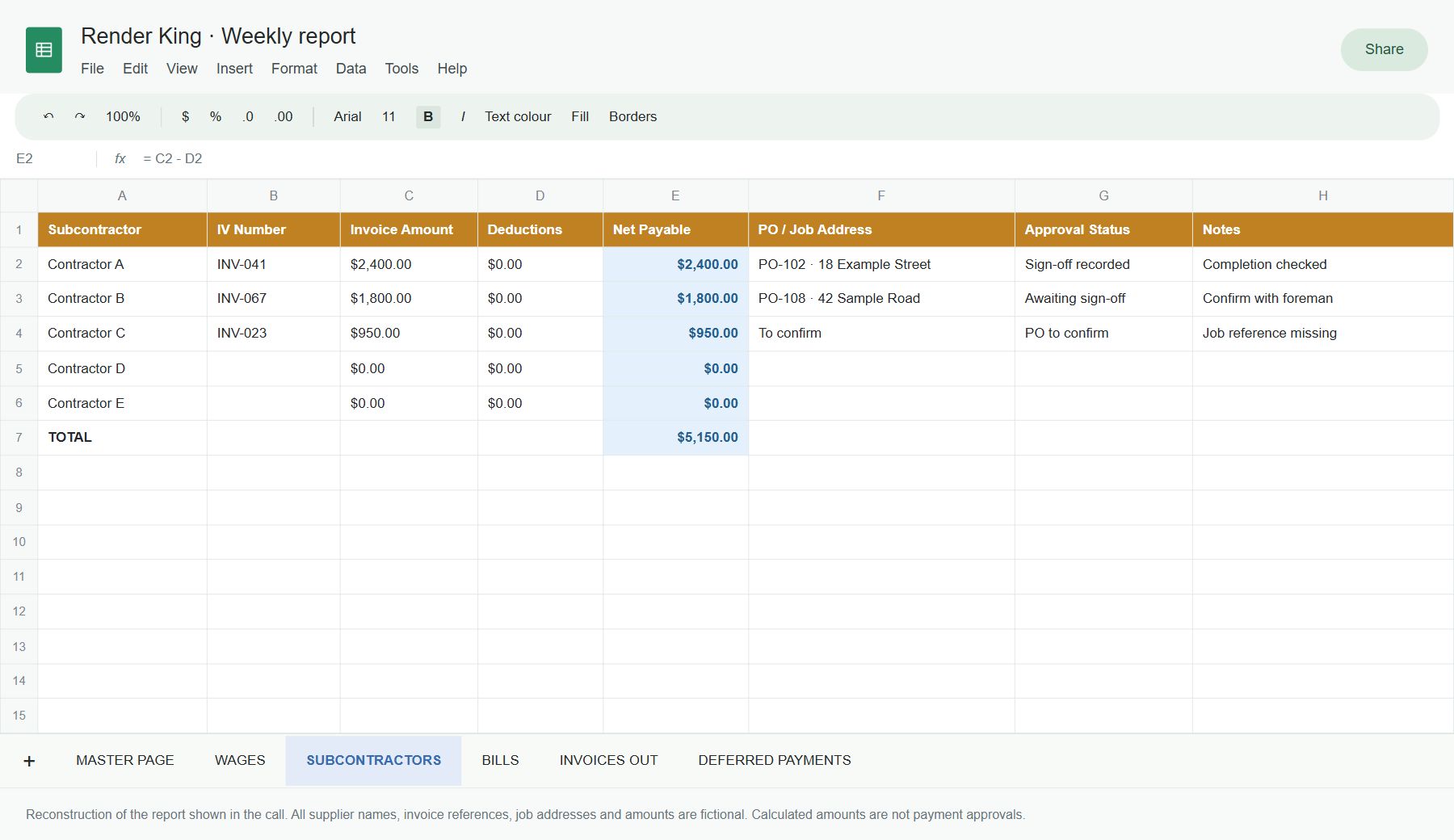 Weekly subcontractor report with invoice amounts, deductions, net payable, job references, sign-off and missing information