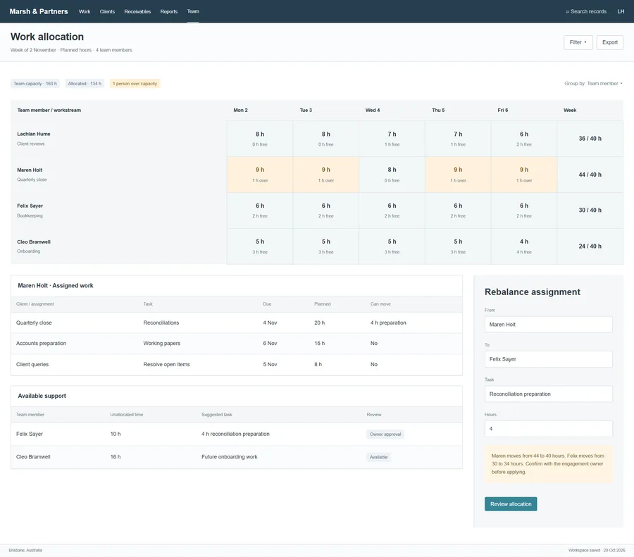 Practice workload plan for Marsh & Partners. Spot pressure points before deadlines become urgent. Compare committed work with team capacity and see where help is available, making it easier to redistribute tasks and plan new work without overloading the same people.