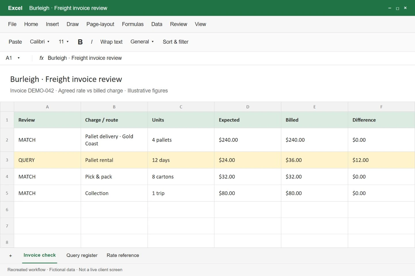Recreated freight workbook comparing pallet, rental and handling charges with a query to review.